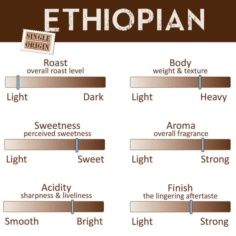 LP Single-Origin, Organic Coffee ~ Ethiopian