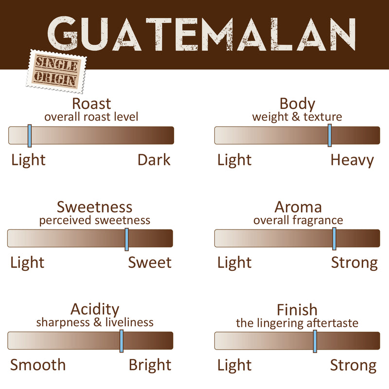 Organic Coffee Single Origin Guatemalan Groun