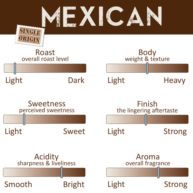 LP Single-Origin, Organic Coffee ~ Mexican