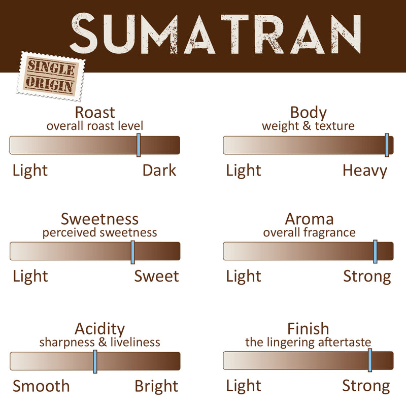 LP Single-Origin, Organic Coffee ~ Sumatran