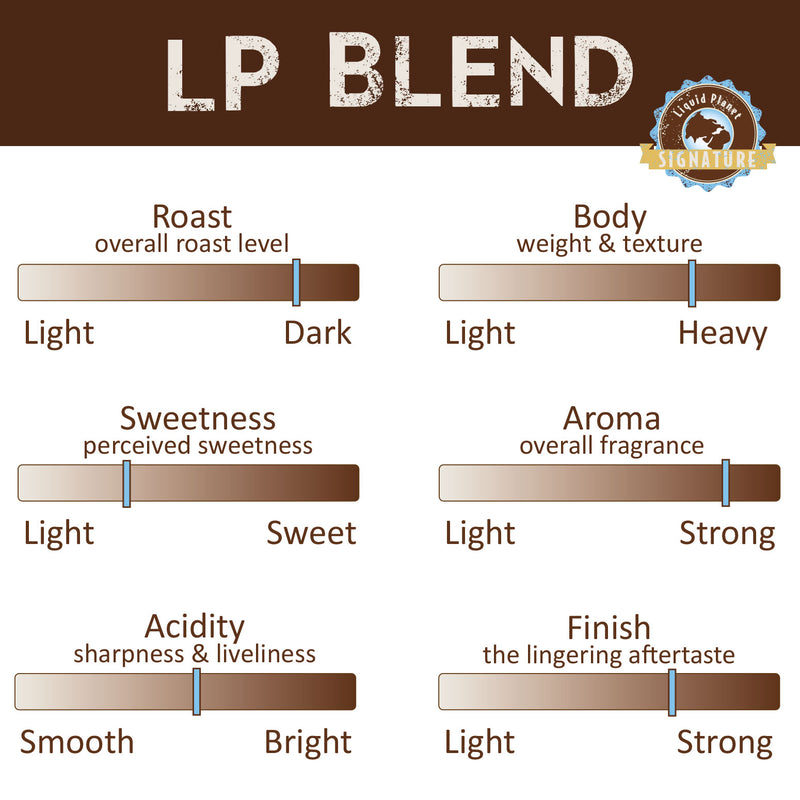Organic Coffee - Local -Roast LP Blend Profile